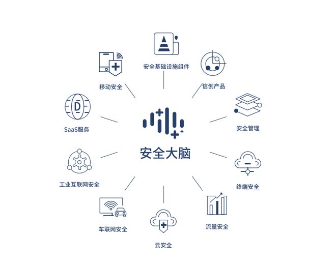 360加速去廣告化進(jìn)程，安全業(yè)務(wù)能否成為第二增長引擎？