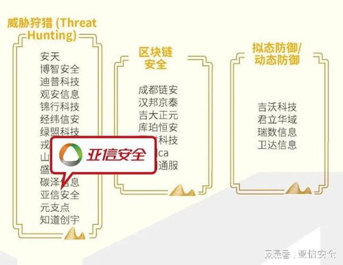 2025年網絡安全行業全景圖 亞信安全實力占據65大領域，引領互聯網安全服務