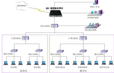 智達康積極推進高校網絡安全，打造專業互聯網安全服務體系